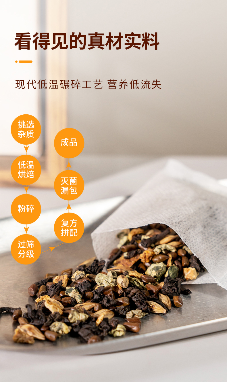 藝福堂脂老虎大肚烏龍茶150g(圖9)