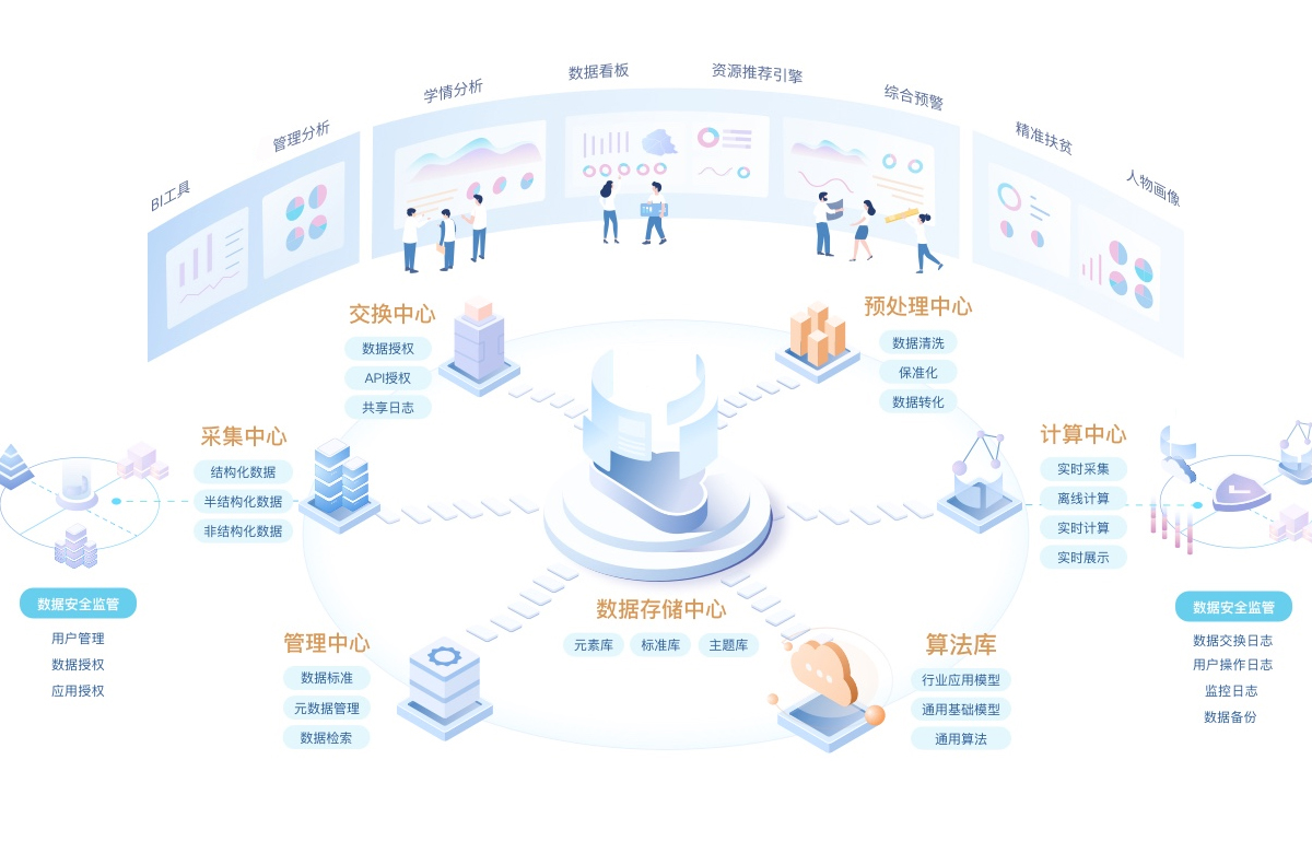 實時數據大屏 實時數據大屏