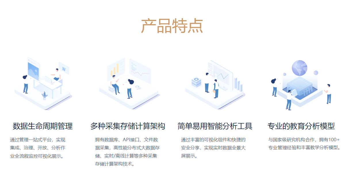 實時數據大屏 實時數據大屏