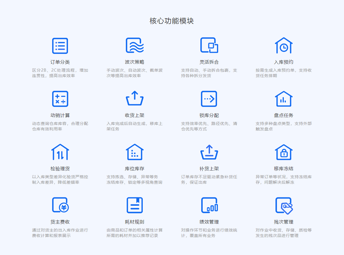 農(nóng)產(chǎn)品倉儲(chǔ)系統(tǒng) 農(nóng)產(chǎn)品倉儲(chǔ)系統(tǒng)