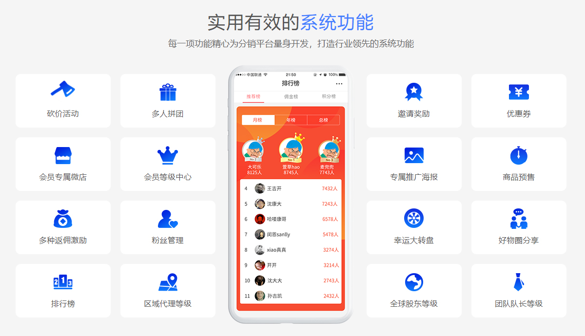 農產品分銷系統 農產品分銷系統