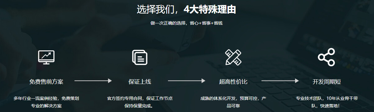 定制軟件開發(fā) 定制軟件開發(fā)